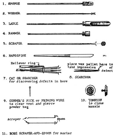 assorted gunner's equipment